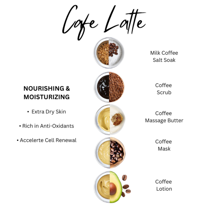 Highs Coffee Inspired Pedicure products in pods with ingredients showing
