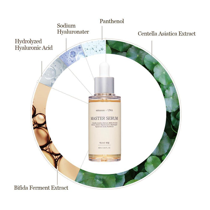 Mixsoon Master Serum 60 mL