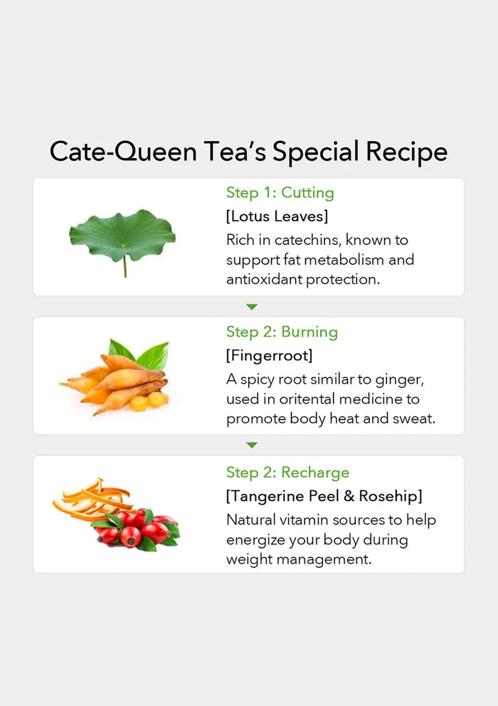 Cate-Queen Tea's Special Recipe with ingredients and benefits on a white background