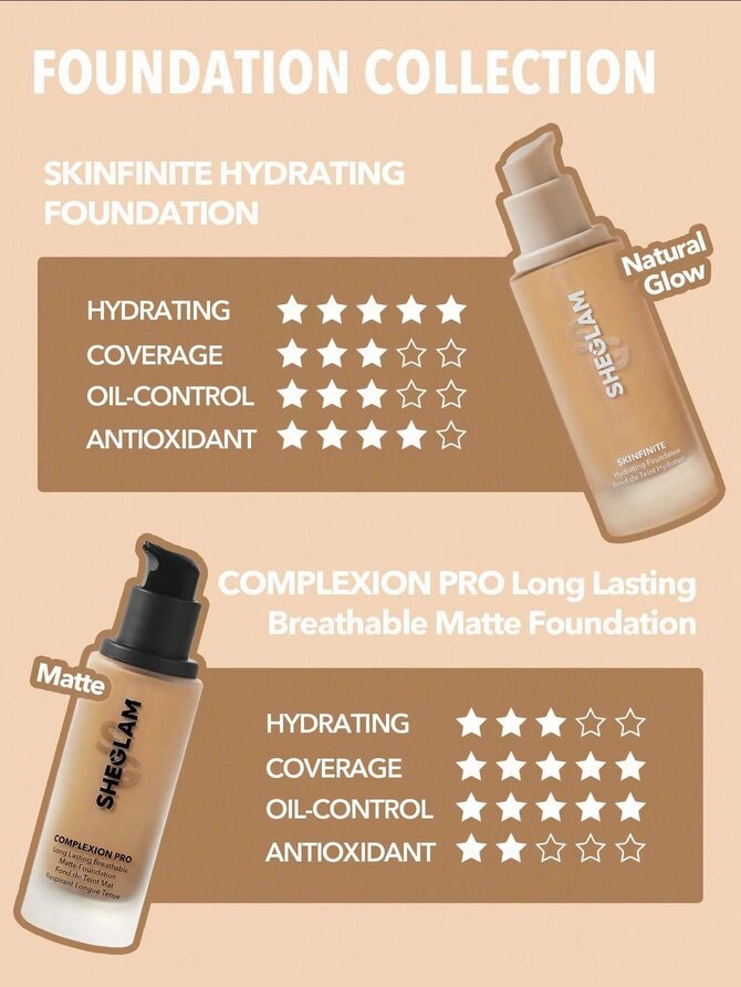 Sheglam Skinfinite Hydrating Foundation- Shell