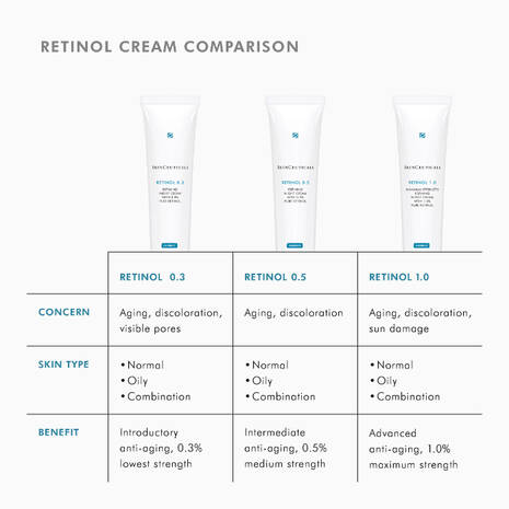 SkinCeuticals Retinol 0.5 30ml