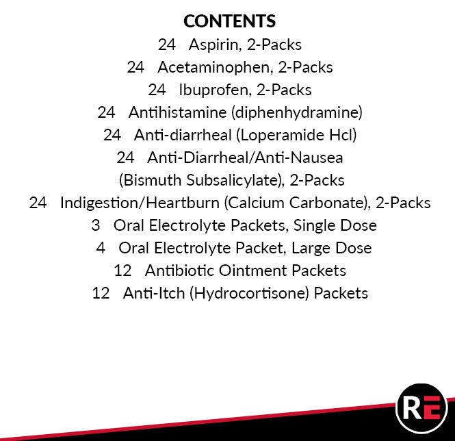 Advanced Medications Module, contents list