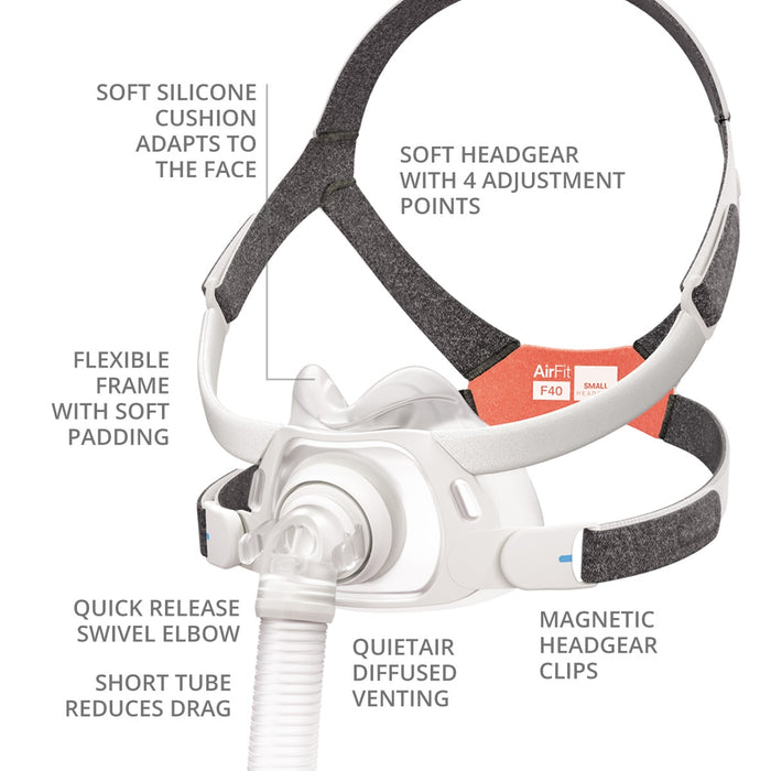 AirFit F40 CPAP Mask Features Diagram
