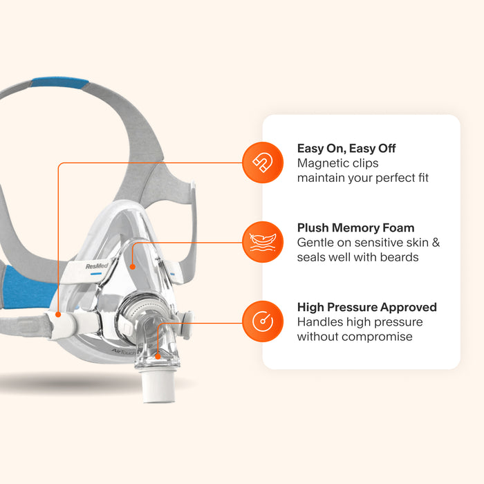 ResMed AirTouch F20 Full Face CPAP Mask highlighting key features: magnetic clips for easy fitting, plush memory foam cushion for comfort and a seal suitable for beards, and high-pressure compatibility.
