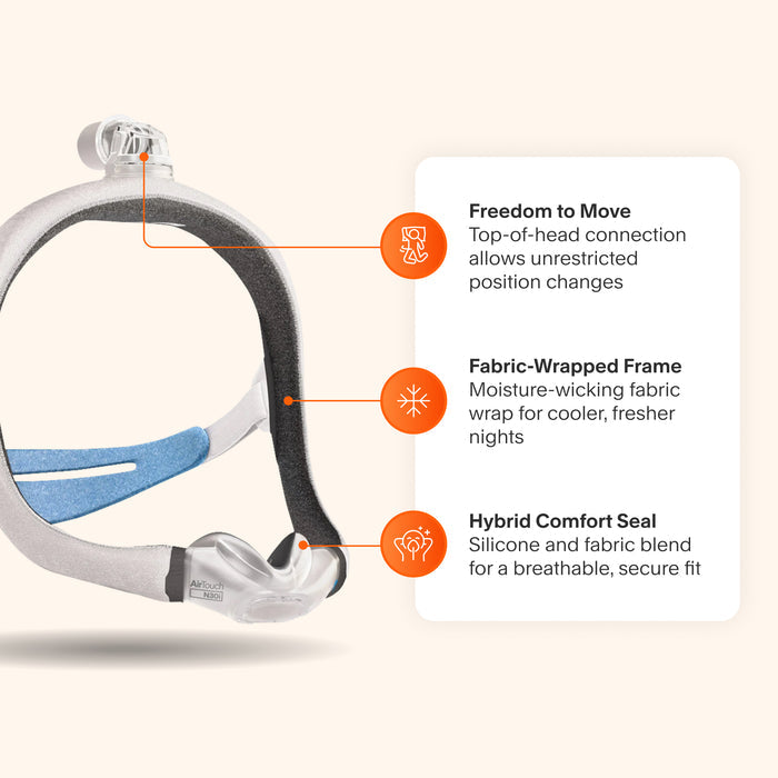 AirTouch N30i featuring a top-of-head connection for unrestricted movement, a hybrid silicone and fabric seal for comfort, and a moisture-wicking fabric-wrapped frame for cooler sleep.