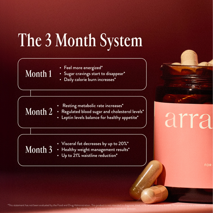 ARRAE MB-1 (Metabolic Burn)