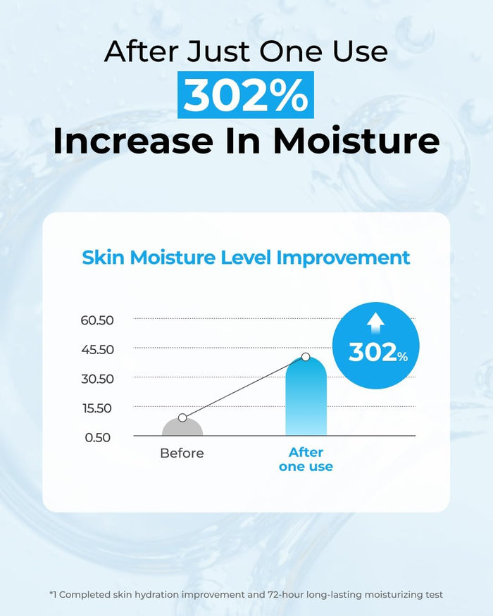Hyaluronic Acid Moisture Toner