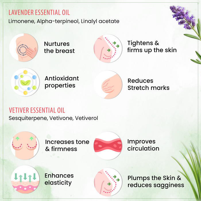 Lady Care Breast Massage Oil – Soothing, Moisturizing, Brightening, Lavender & Vetiver - Keya Seth Aromatherapy