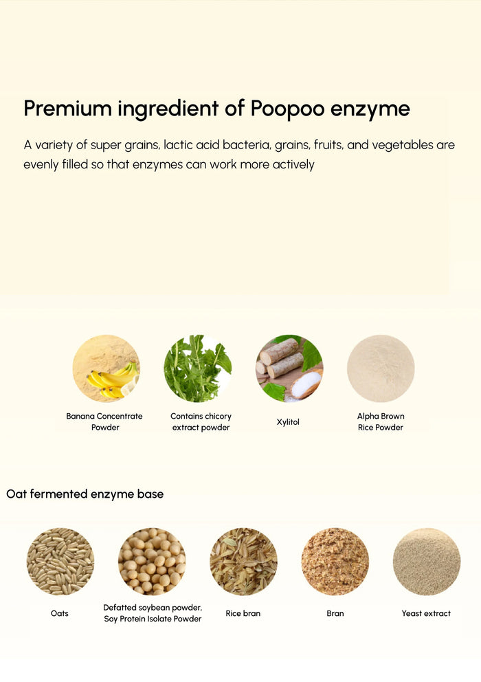 Ingredients used in Poopoo enzyme with text explaining their purpose.