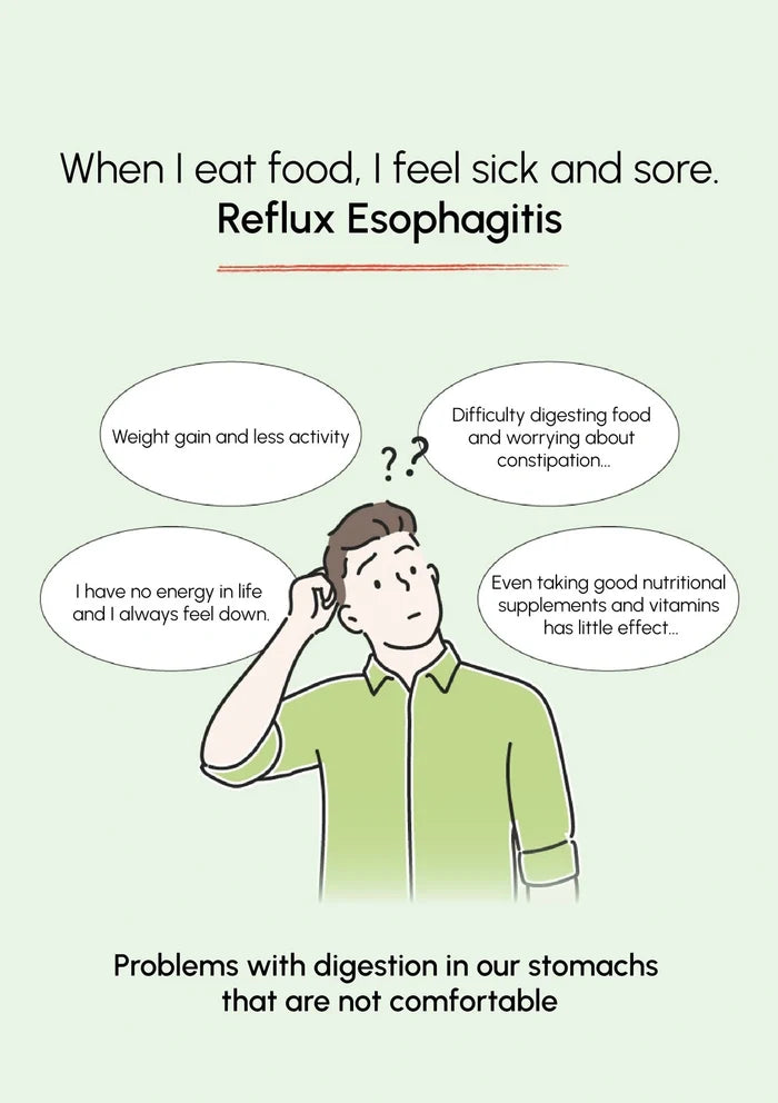 Cartoon character with text bubbles discussing reflux esophagitis symptoms on a light green background
