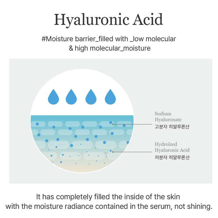 Mixsoon Master Serum 60 mL