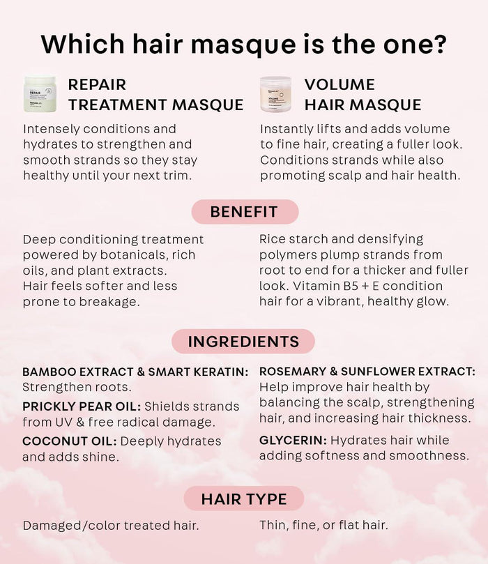 NatureLab.Tokyo Perfect Volume Conditioning & Thickening Hair Masque 200 mL