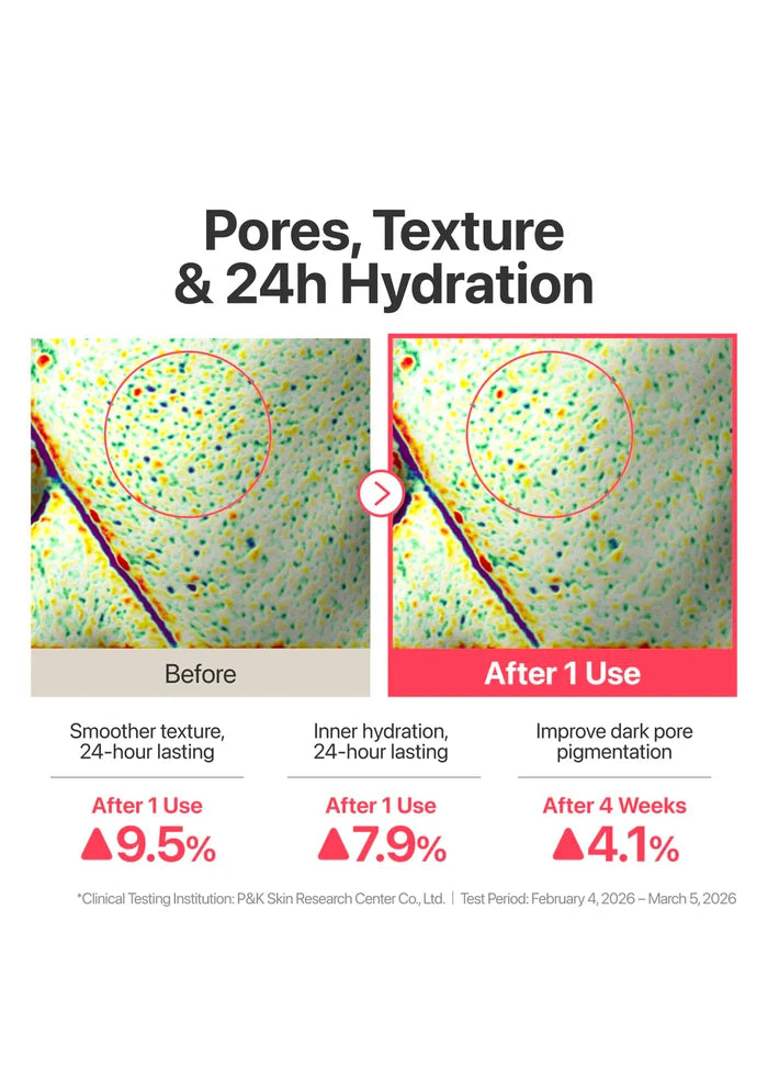 Before and after comparison of skin texture with text highlighting pore improvement and hydration benefits.