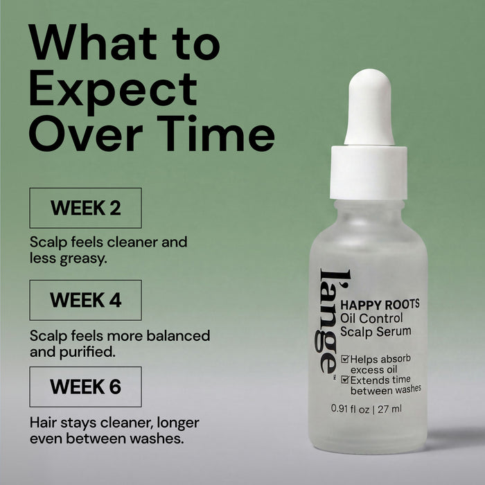 "What to Expect Over Time" Week 2, 4, and 6 results beside Happy Roots Oil Control Scalp Serum bottle.. Text reads: Week 2 "Scalp feels cleaner and less greasy" Week 4 "Scalp feels more balanced and purified" and Week 6 "Hair stays cleaner, longer even between washes"