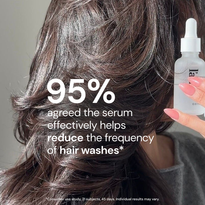 Close-up of woman's hair with serum bottle and text "95% agreed the serum effectively helps reduce the frequency of hair washes*"

*Consumer use study, 21 subjects, 45 days. Individual results may vary