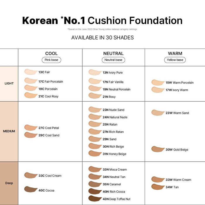 Parnell Cicamanu Serum Cushion 15 g
