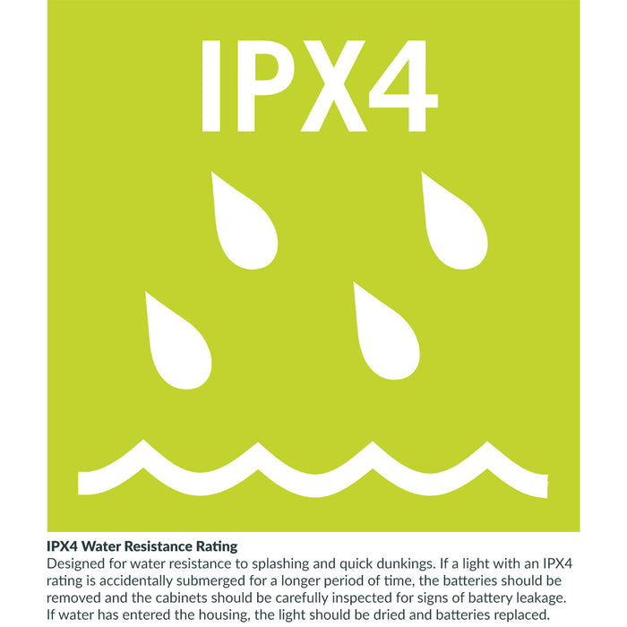 IPX4 Water Resistance Rating Information