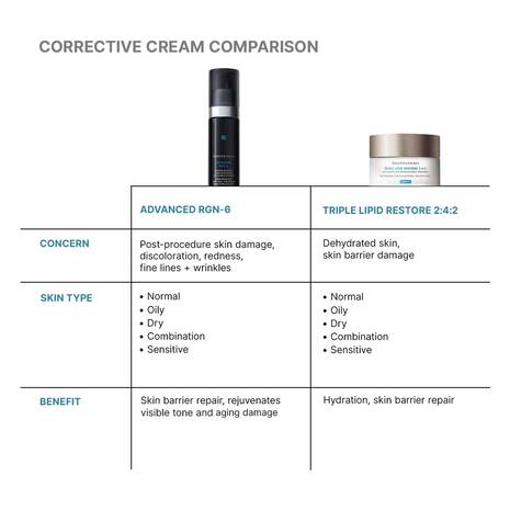 SkinCeuticals Advanced RGN-6 Skin Repair Cream 50ml