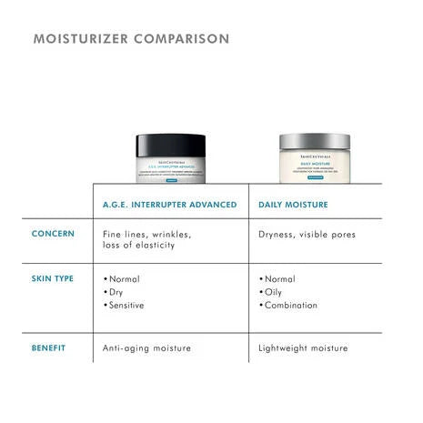 SkinCeuticals A.G.E Interrupter Advanced 48ml