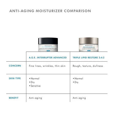 SkinCeuticals A.G.E Interrupter Advanced 48ml