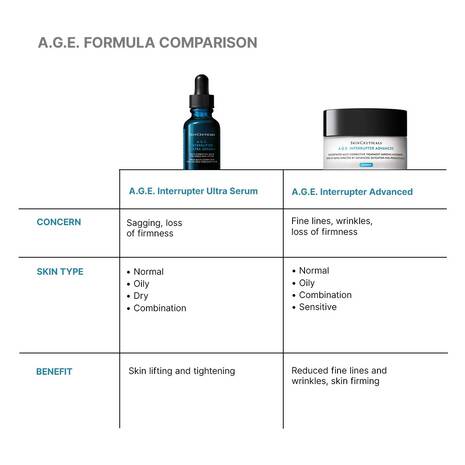 SkinCeuticals A.G.E. Interrupter Ultra Serum 30ml