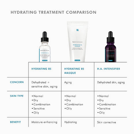 SkinCeuticals Hydrating B5 30ml
