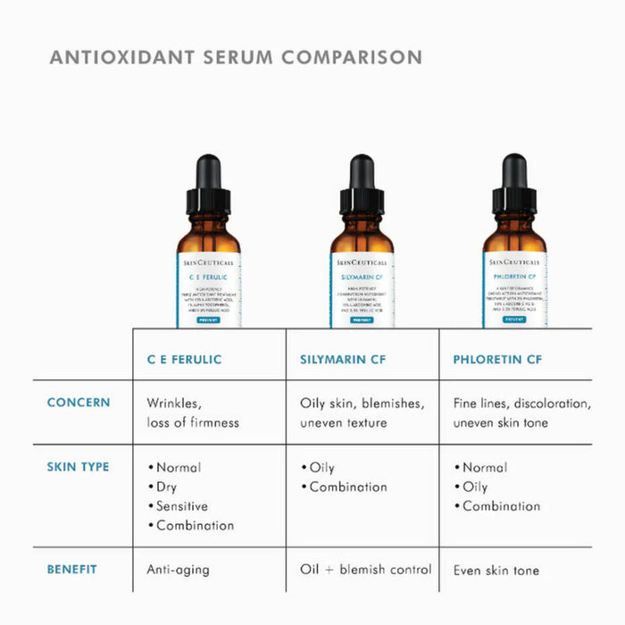 SkinCeuticals Phloretin CF Vitamin C Serum 30ml