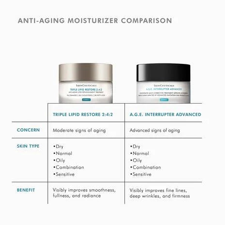SkinCeuticals Triple Lipid Restore 242 Anti-Ageing Moisturiser 48ml