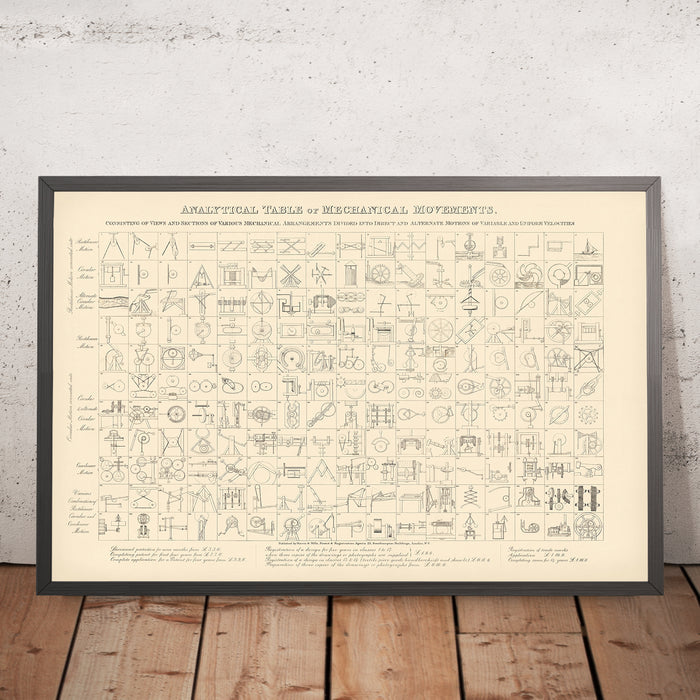 A framed image of A Chart Of 187 Mechanical Movements With Description Of Each by Harris Mills 1890