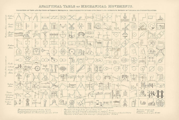 Vintage Engineering Poster: Chart of 187 Mechanical Movements, 1890