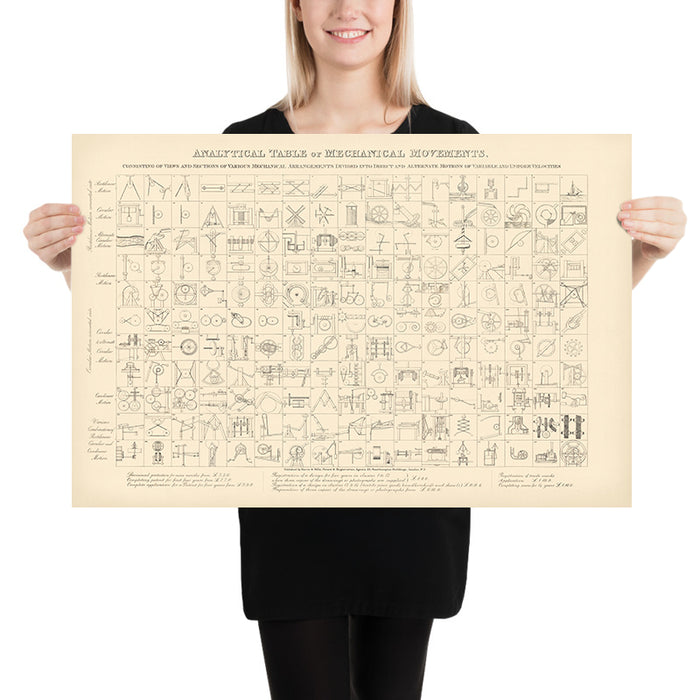 Vintage Engineering Poster: Chart of 187 Mechanical Movements, 1890