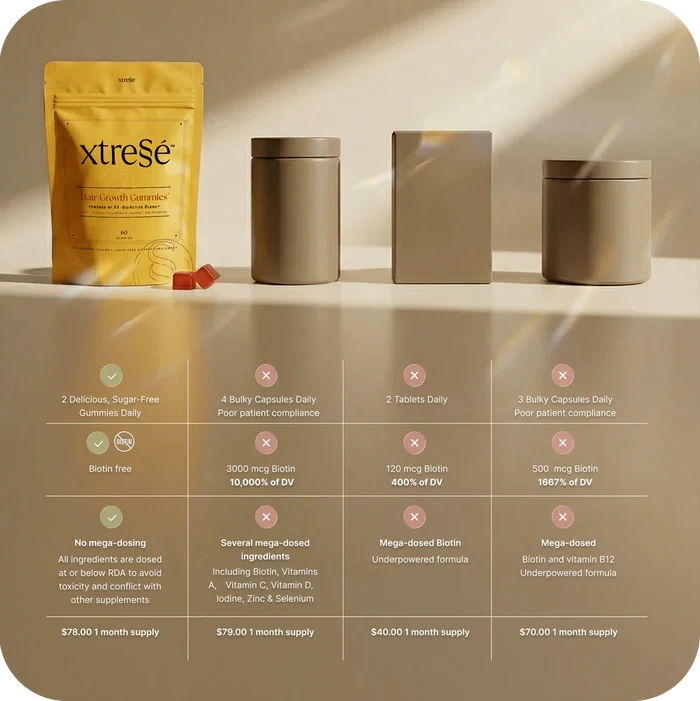 Xtressé Hair Support Gummies (30 days)